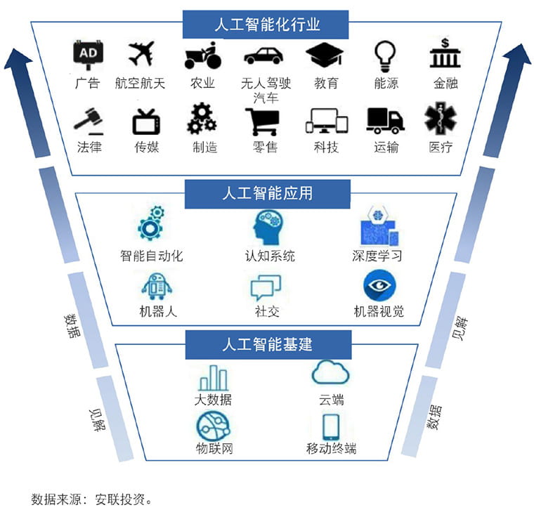 2018 AI outlook diagram SC