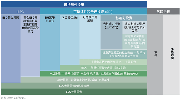 201906 Midyear Outlook_SC_Cht 1