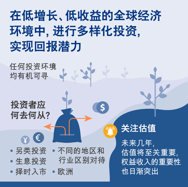 201906 Midyear Outlook_SC_Cht 1