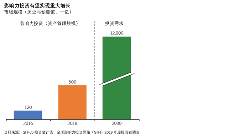 201906 Midyear Outlook_SC_Cht 1