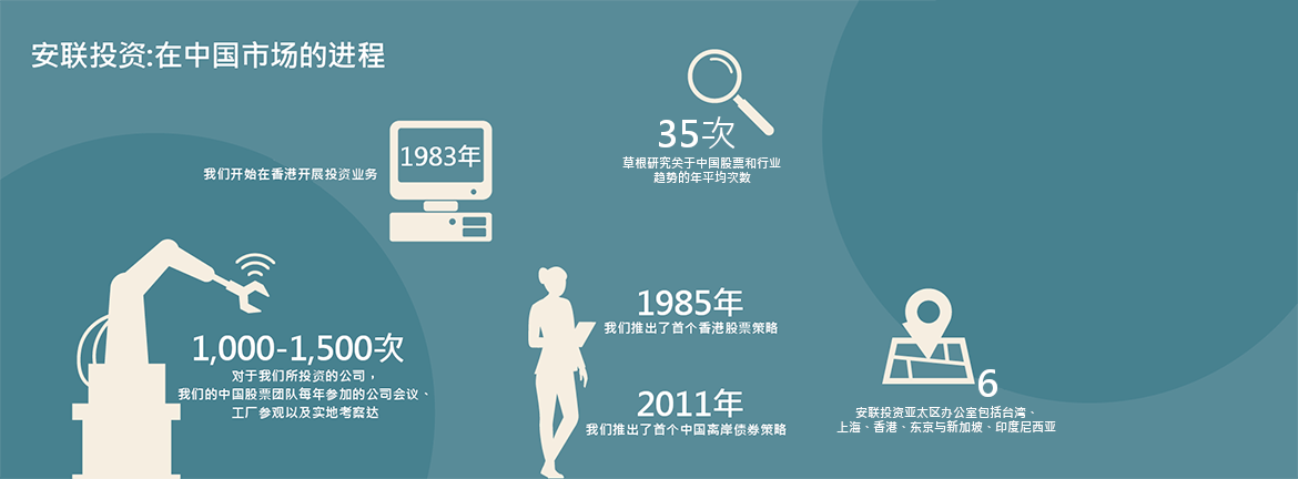 安联投资:在中国市场的进程  