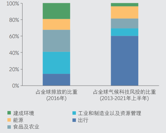 Chart: Say-on-pay failure rate increased in 2021