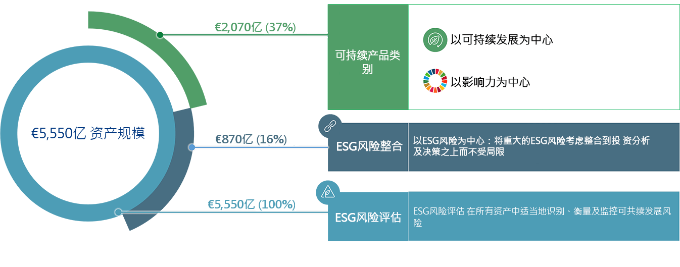 Graph 555 bn - assets under management